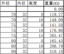 铁氧体永磁铁的密度是多少？知道密度怎么算重量？